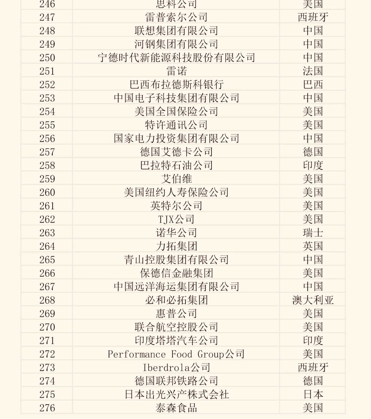 详细阅读:财富世界500强(财富世界500强企业排行榜2024) 财富世界500强(财富世界500强企业排行榜2024)